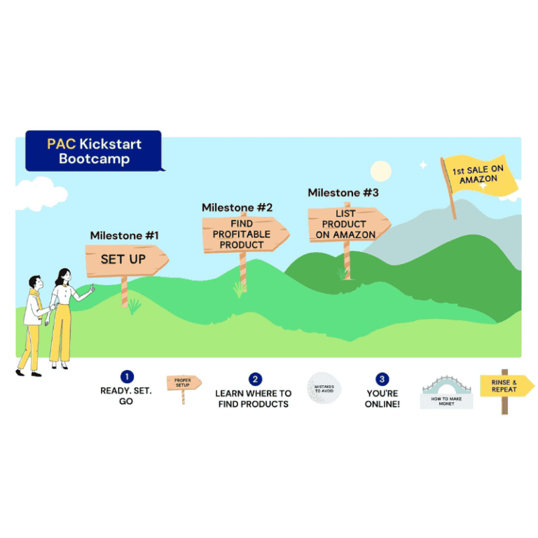 Amazon Kickstart Bootcamp Silent Sales Machine Catalog